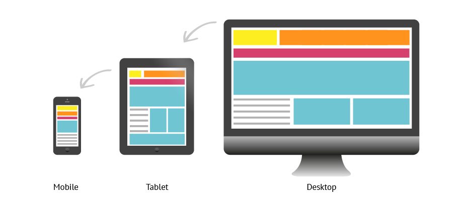 Адаптивный дизайн сайта: преобразование пользовательского опыта в цифровом пространстве - 3