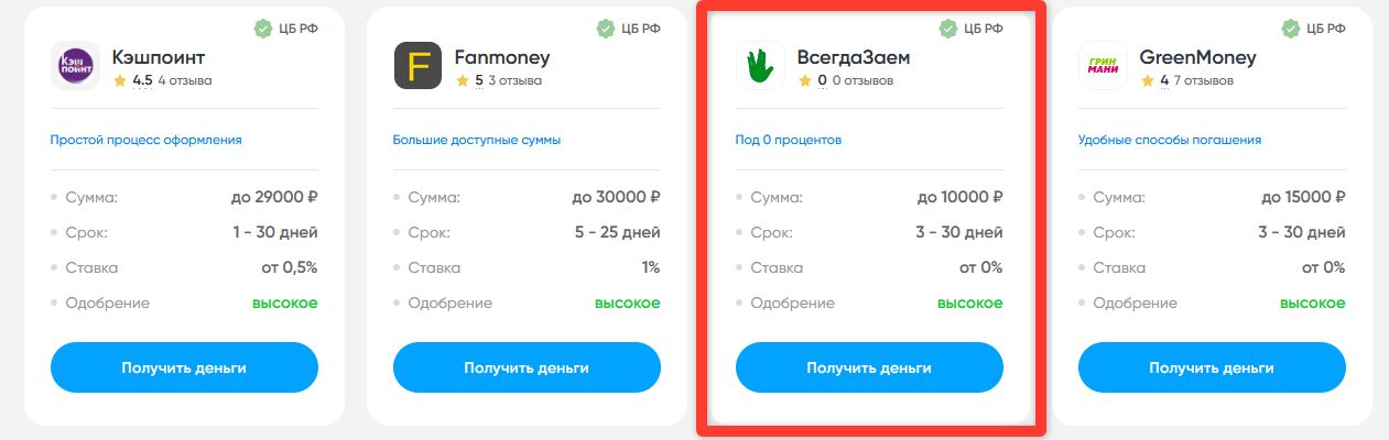 Финансирование разработки сайта: полный гид по займам для веб-проектов - 4